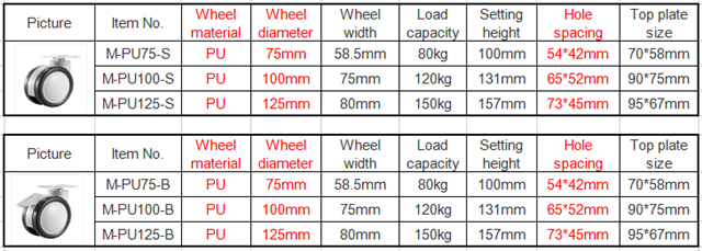 5 inch PU caster for medical equipment