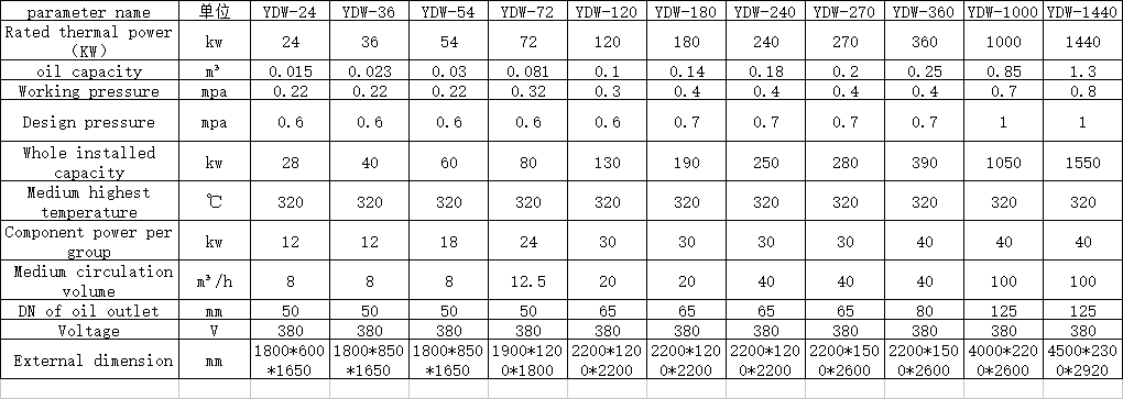 High - efficiency Mini Electric Thermal Oil Heater Boilers