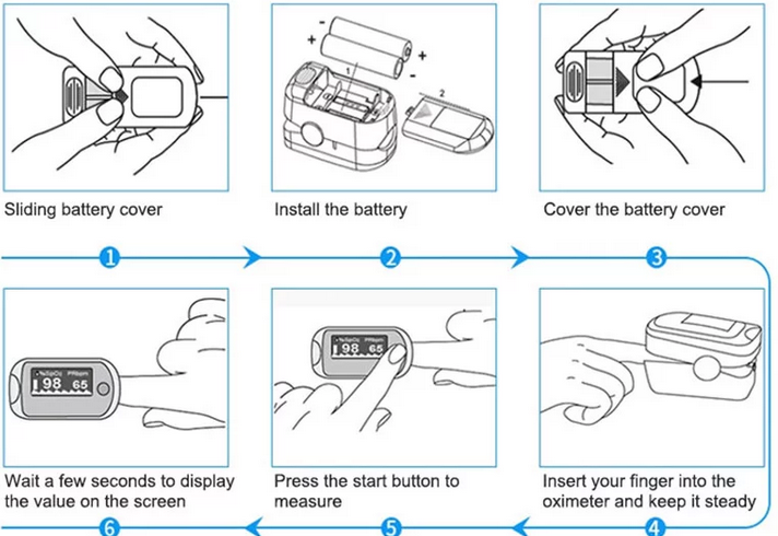 CE Saturimetro PPE Accessories Portable Blood Pressure Fingertip Pulse Oximeter