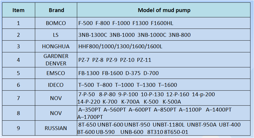 Válvula JA-3 35Mpa del esquileo que perfora a Rig Mud Pump Parts