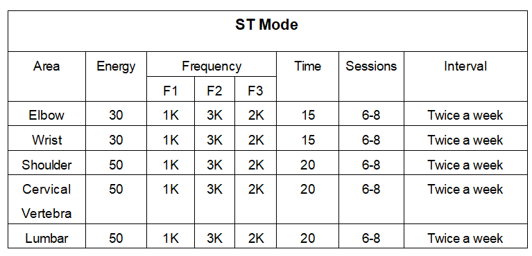Appareil de magnétothérapie pour les blessures sportives et les douleurs chroniques Traitement au laser
