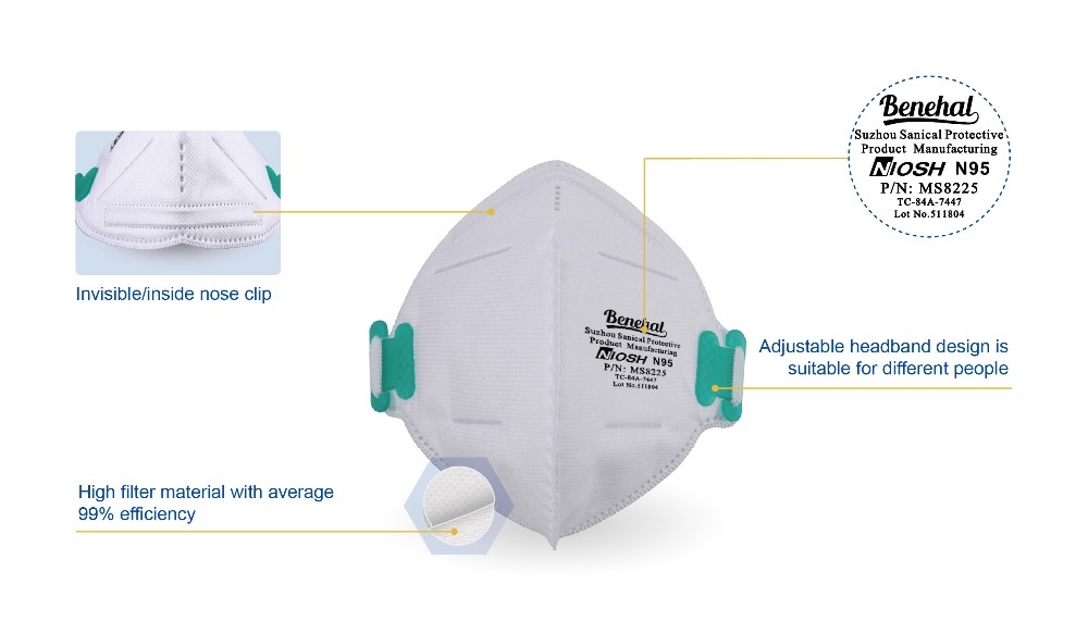Melt Blown Disposable PPE Kit NIOSH N95 Non Woven Fabric Face Mask