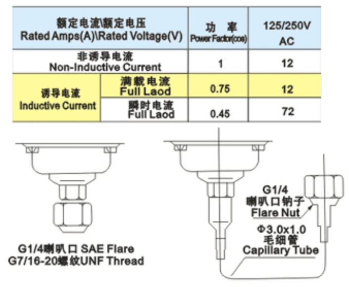White Pneumatic Components -0.5 ~ 30Bar Single ...