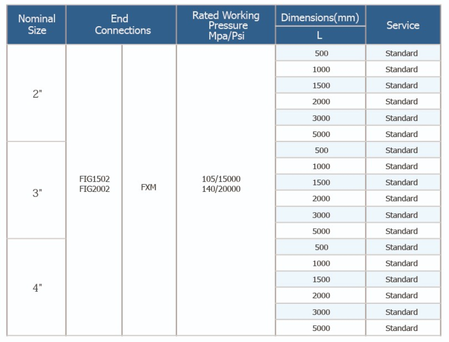 Forged Wellhead Tools API 6A Pup Joint Heat Treating Process