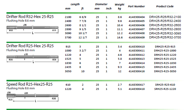 R25 Threaded Drill Rod R25 - Hex 25 - R25 Drifter Rod With Length 915mm