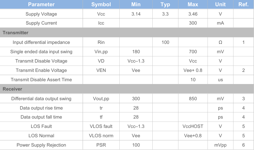 10Gbps 1310nm MM 220M SFP+ Optical Transceive | High Quality and Cost Effective |（TK-1392-3LCD02）