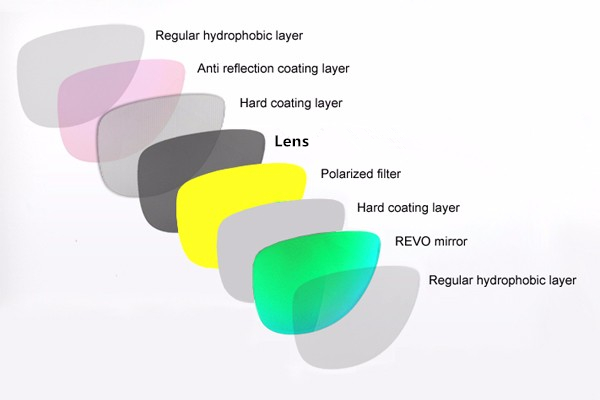 Index 1.499 Polarized Eyeglass Lenses Hard Coating Mirror / REVO Coating