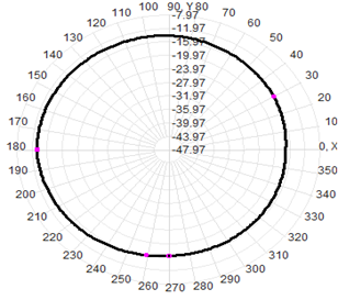 Gps Antenna de montaje magnético externo 4G RG174 Cable 30x225mm