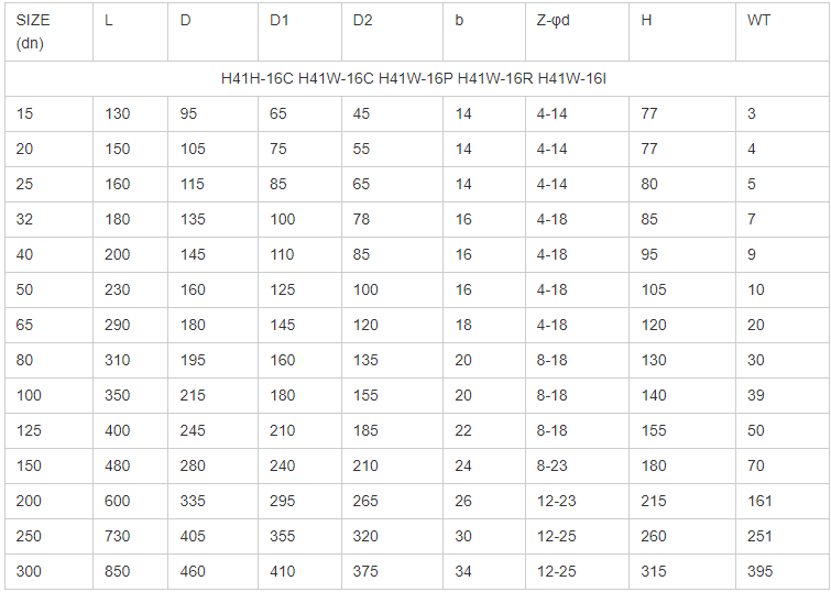 OEM Port Size Pressure Relief Valve Настраиваемый сервис, предлагаемый с низкой ценой