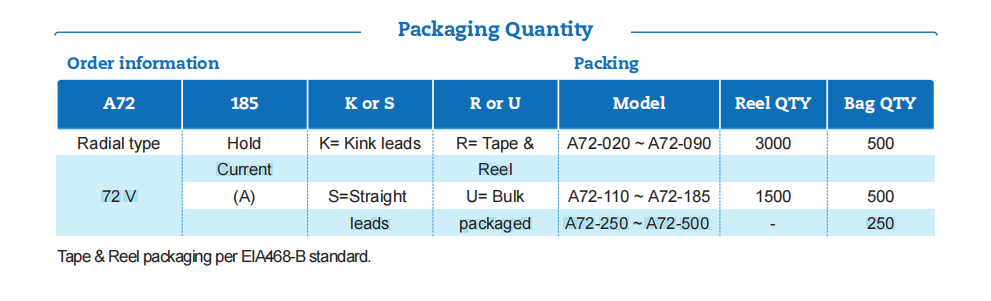 CSA Standard 72VDC 40A Polymer PTC Resettable Fuses