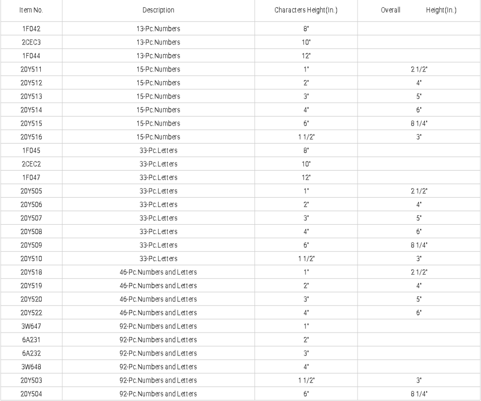 Латунные регулируемые письмо и диаграмма восковка установили для краски