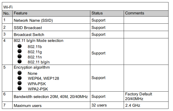 Высокоскоростной LTE Enterprise 4G маршрутизатор Multi Band Multi Mode маршрутизатор