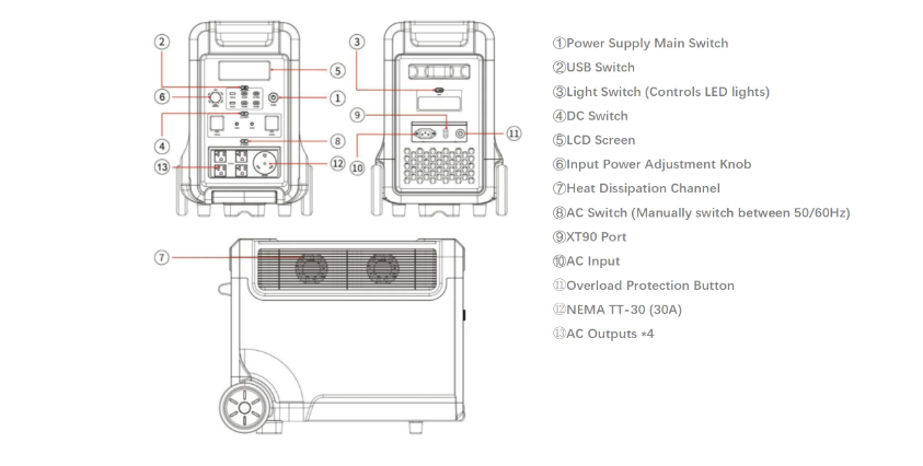 3500 Cycles Solar Portable Power Station 650W 1120W 2000W 2400W 3600w 48V