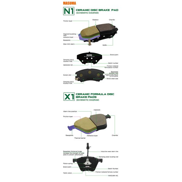 Year 2007- MS-U0063N MASUMA Vehicles Accessories Ultra Quiet set brake pads 7B0698151G