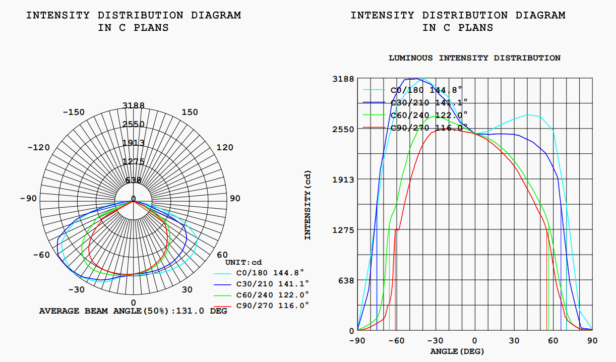 Dispositivos elétricos de luz elegantes da rua do diodo emissor de luz do projeto