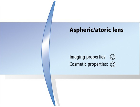 1.67 MR 7 UV400 Prescription Eyeglass Lenses Aspherical Surface Korea Monomer