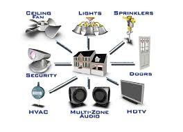 Reliable Home Automation Security System With Built In Powerful Performance CPU
