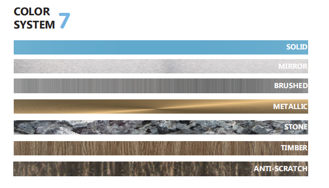 Aluminium Composite Panel (ACP)