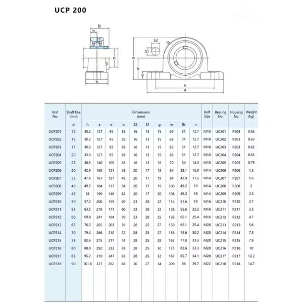 UCP210 Rodamientos de bloques de almohadillas P205 P206 P207 P208 P211 P212 Rodamientos de cosechadoras