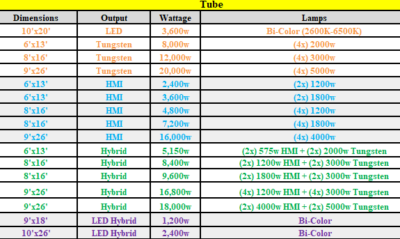 1.8kw Tube Helium Air Filled Bi Color LED DMX CRMX Управление воздушными шарами