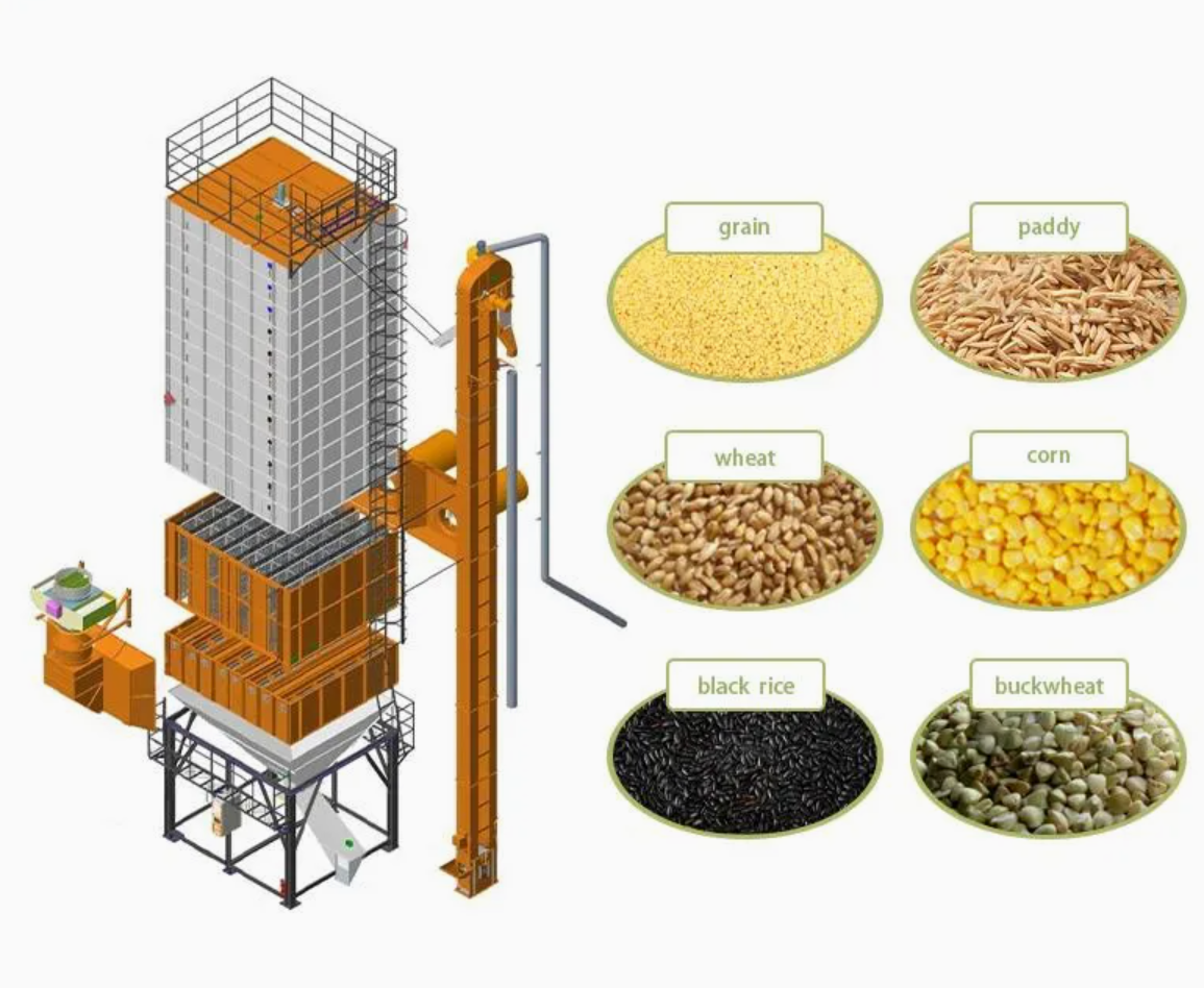 Massive Drying Maize Drying Machine 19.4kw Capability 35 Tons Per Batch