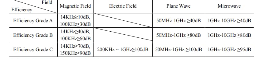 двойник RF 2.1m EMC защищал камеру