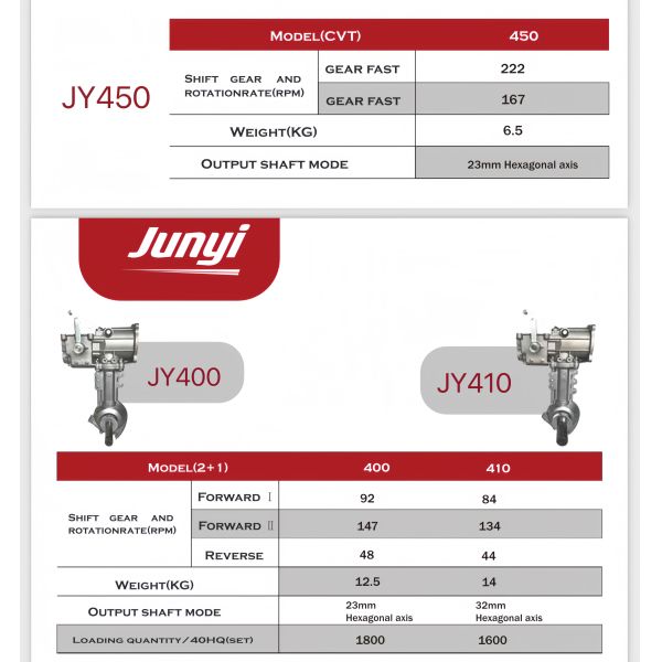 Iron Gear Box Transmission 2024 for High Precision Customized Zhongshen Weima Farm Tools