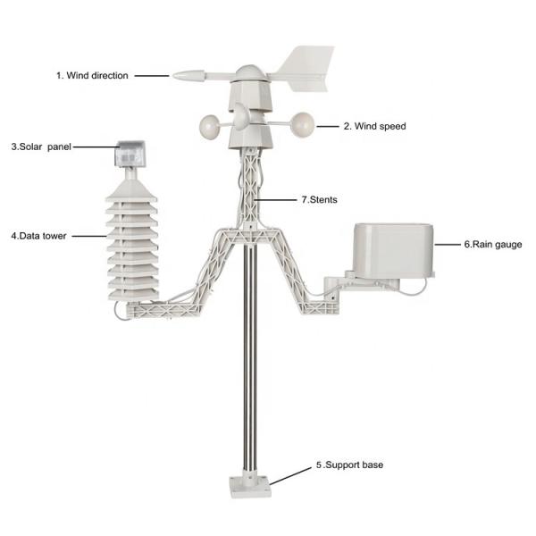 1.8KG Wireless Solar Station For Indoor Temperature Range 0 To 50 ° C WS1030 433mhz
