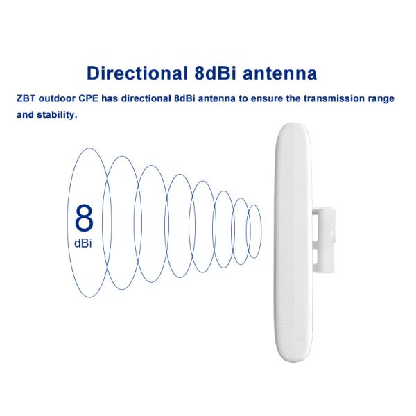 5.8ghz Antenna Wireless Outdoor CPE Directional Antenna Max 300Mbps