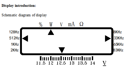 Detector PQWT inteligente GX900 de la profundidad los 8M Underground Pipe Locators