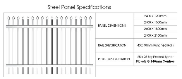 Flat Top Tubular Steel Fence Panels 2100mm height x 2400mm Width Rails 40mm x 40mm upright 25mm x 25mm