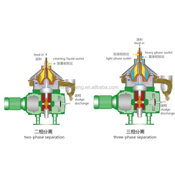 High Speed Rotation Westfalia Type Disc Centrifuge Separator
