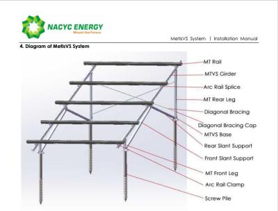 Sistema de alumínio da montagem de painel solar do sistema da montagem de painel solar da orientação ajustável  para a terra e a inclinação de rolamento