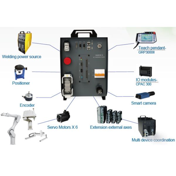 Алюминиевая сила Souce Magmeet манипулятора заварки MIG со шкафом Fround