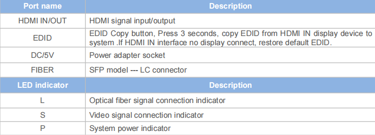 HDMI Fiber Optic Extender