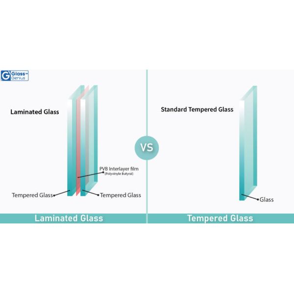 Energy 66.3 Unbreakable Vsg Glass for Toughened Laminated Glass