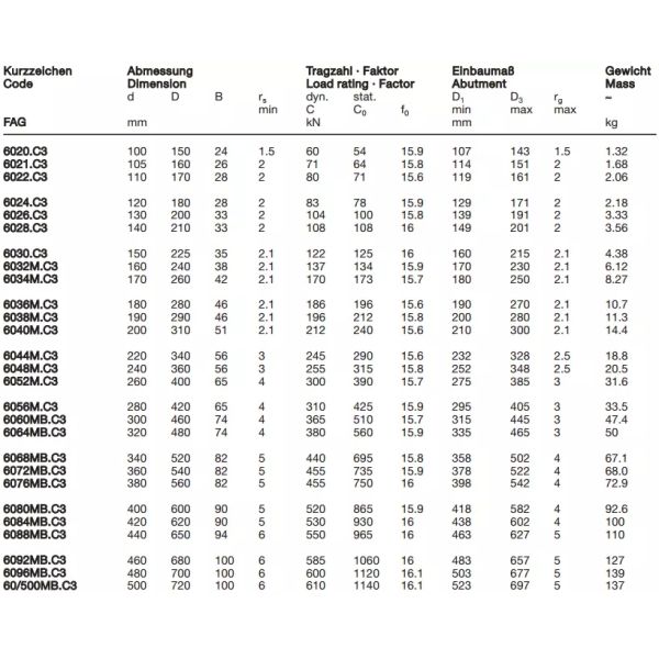 Латунные подшипники прокатного стана шарикоподшипника паза К3 клетки 6040М глубокие для электростанции/верфи