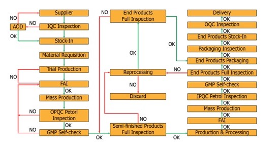 Shenzhen Forstled Light Technology Co., Ltd.