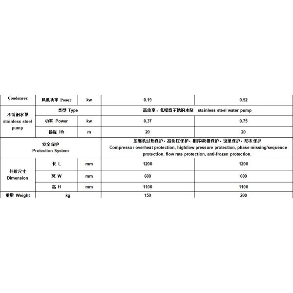 Система мобильного винзавода охлаждая, промышленный охладитель гликоля 5 лошадиных сил для оборудования винзавода пива
