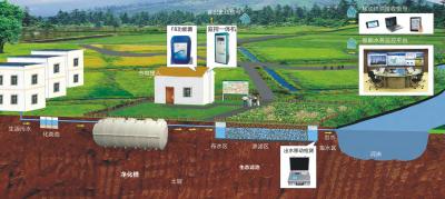 Convenient  Vacuum Drainage System / Underground Drainage System  No Spillover
