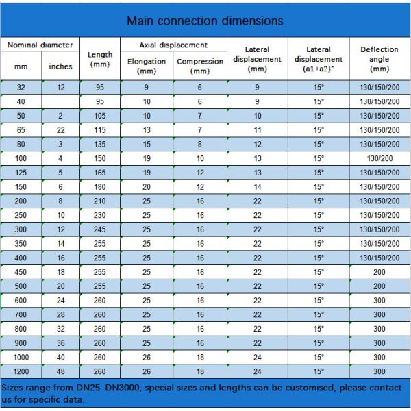 ANSI 150LB DIN PN16 Acero de carbono Flanilla galvanizada de caucho EPDM