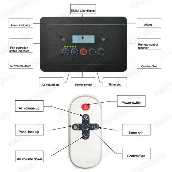 Digitas que um equipamento 4 da extração das emanações do canal roda para absorvem as emanações de solda