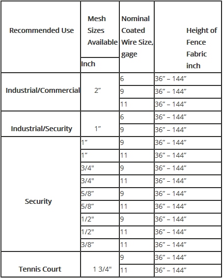 Покрытое цинком гальванизированное стальное применение загородки звена цепи с колючей проволокой бритвы