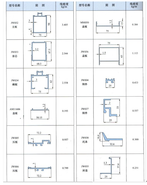 Алюминиевый профиль ненесущей стены 6061 T6 для промышленных зданий