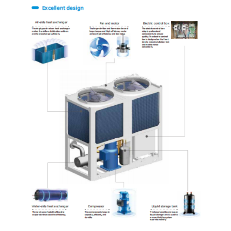 Air Cooled Modular Chiller 35-2,240 kW Modular Design Phased Chiller Plant T3 55°C Multiple Refrigerant Options