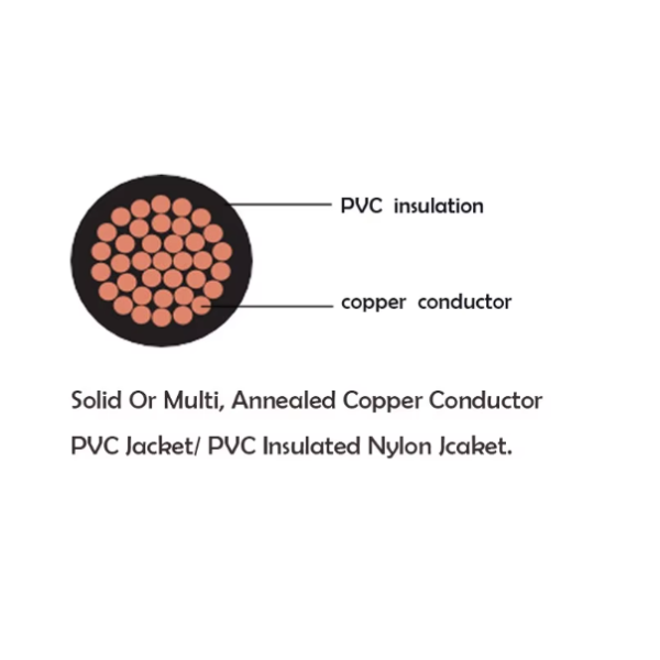 THW THN THHN Cable 1/0 2/0 3/0 4/0 AWG PVC Flexible Cable Single Core Copper Wire Nylon Jacket Cable