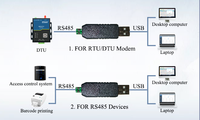 Serial Port Tool USB To RS485 Converter For Connection And Debugding Gateway