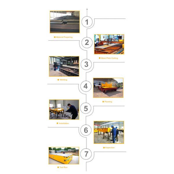 Workshop handling equipment has rail battery transfer cart for molds