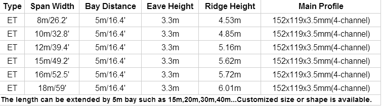 стадиона шатров спортивного мероприятия высоты 10м структура алюминиевого мобильного временная