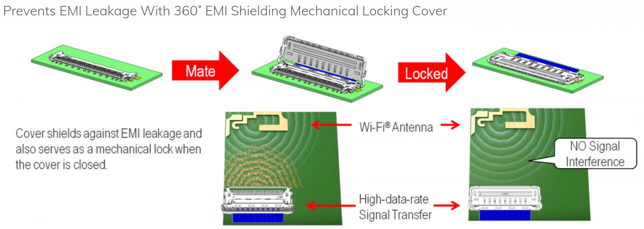 40P 20847 3427 20848 20849 20846 Микрокоаксиальный кабель 0,5 мм 40Pin для сигналов интерфейса гарнитуры VR